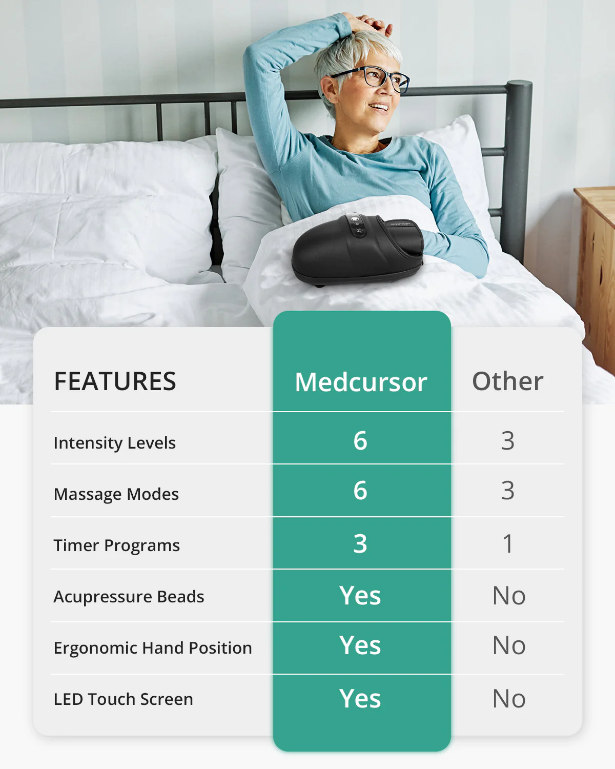 Medcursor Hand Massager with Heat and Compression-Black - Image 6